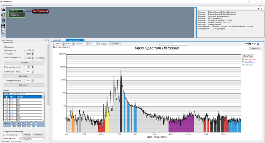 MoDaT 3D Visualization
